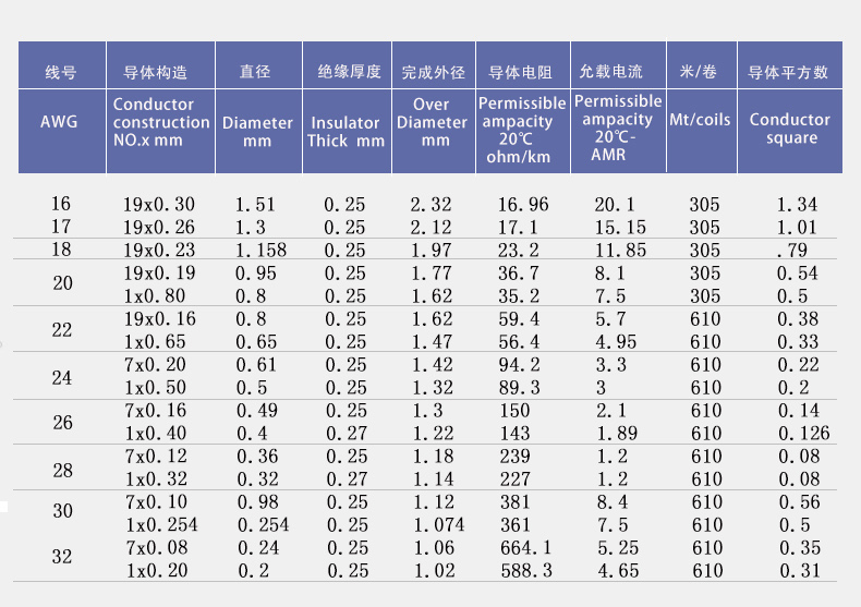 1952铁氟龙表格_02.jpg